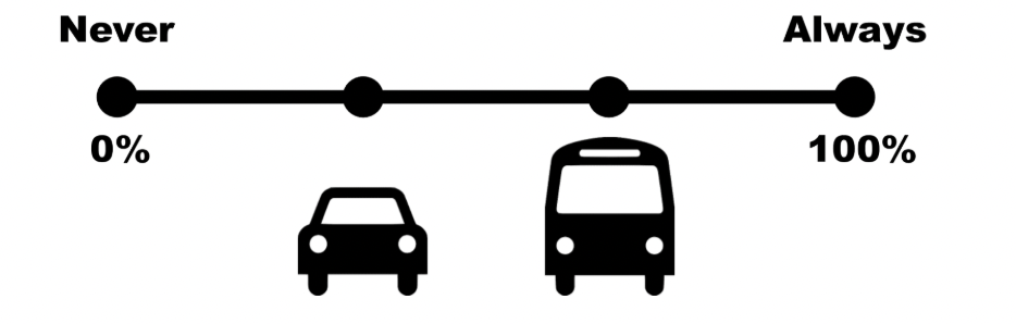 Question illustration
